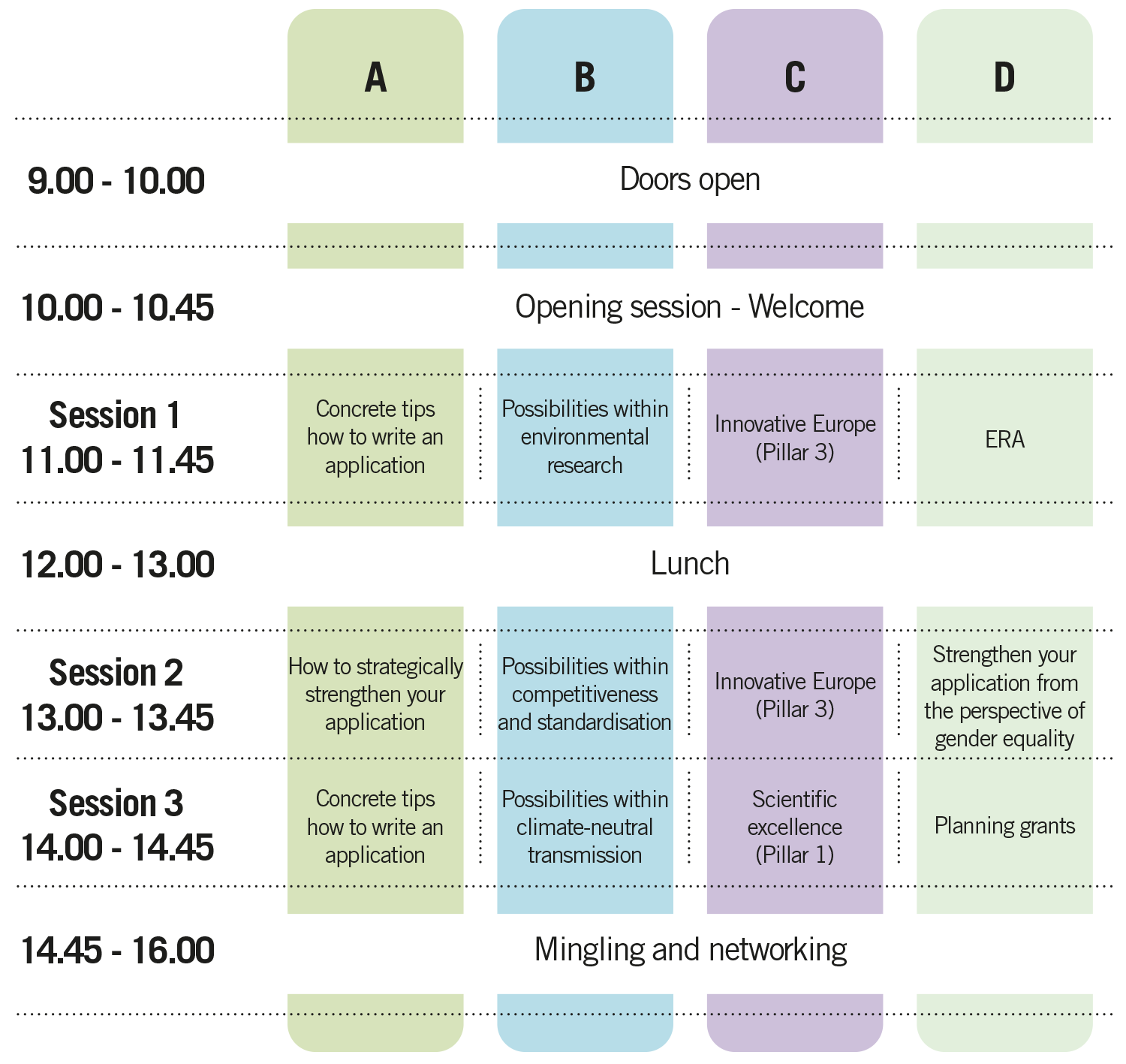 schema sessions horisont ENG.png