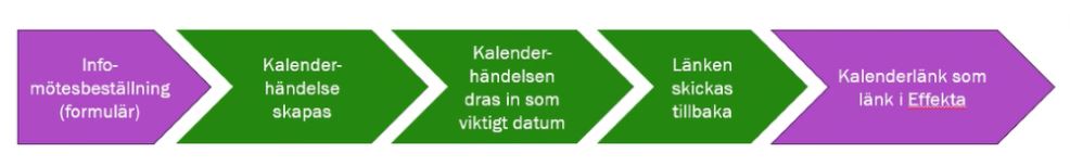 Infomöte-Kalenderhändelse-Viktigt-datum.JPG