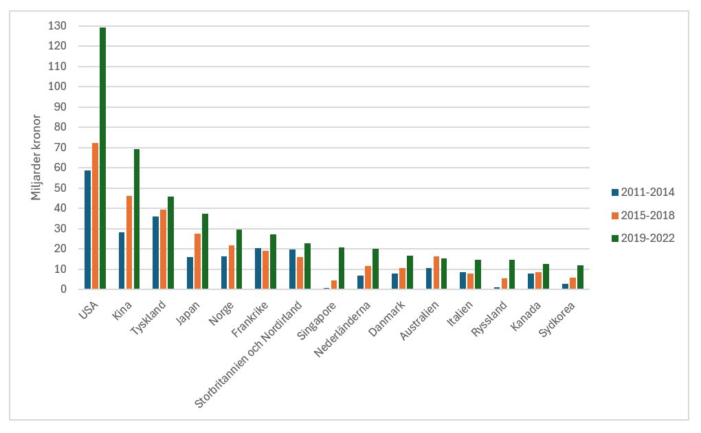 Export svensk life science-2.png