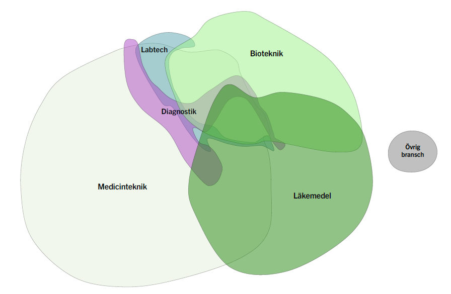 En bild som visar diagram, cirkel, text, design__Automatiskt genererad beskrivning.png